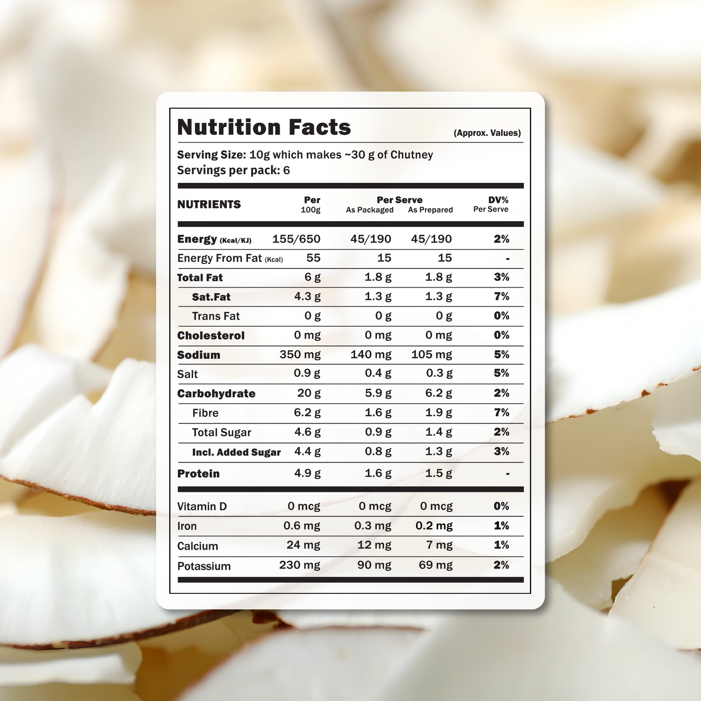 Green Coconut Chutney